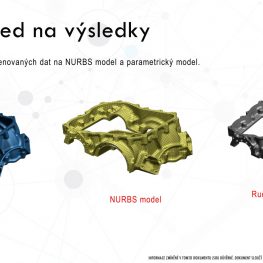 Demonstracja spersonalizowanego skanowania 3D