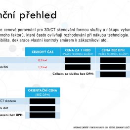 Demonstracja spersonalizowanego skanowania 3D