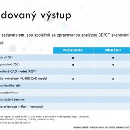 Demonstracja spersonalizowanego skanowania 3D