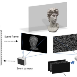 Zdroje světla 3D skenerů